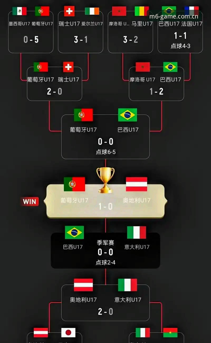 U17世界杯抽签结果出炉，中国男女足如何迎战强敌？通过M6体育平台能获得哪些深度分析？