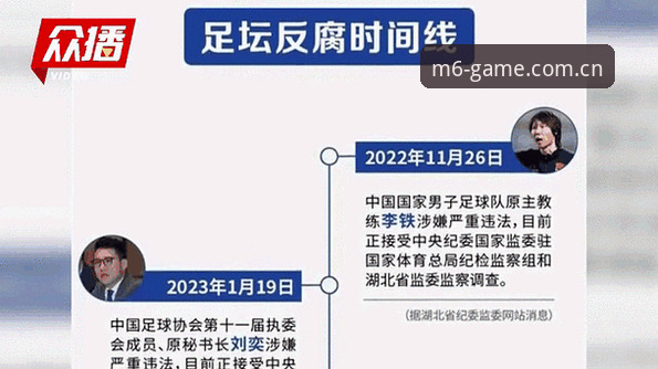 掌握足球反腐动态的实用技巧：从M6视角解读足协第三批禁足名单